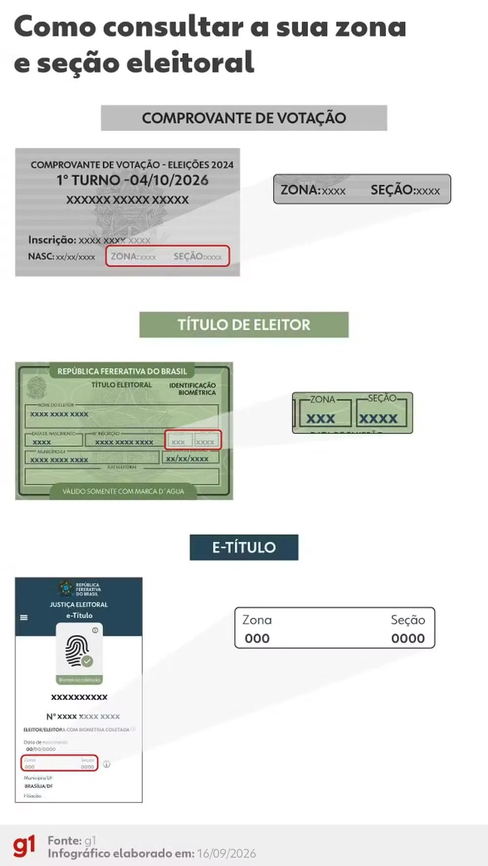 Resultado das eleições 2026 em Maceió (AL): votação para presidente no E.M. Maria de Lourdes de Melo Pimentel, na 54ª zona eleitoral