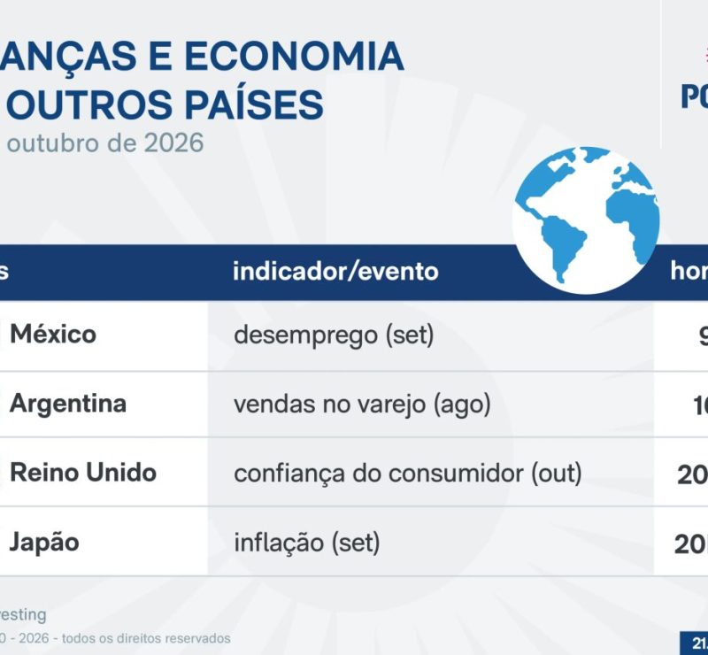 Saiba quais indicadores e balanços saem nesta 5ª feira
