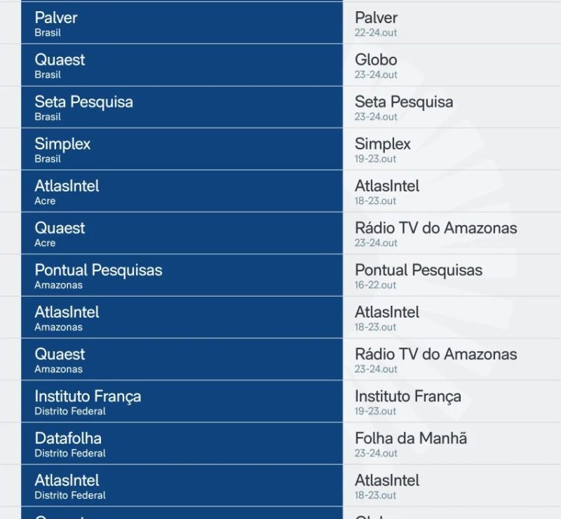 Saiba quais pesquisas eleitorais podem sair neste sábado