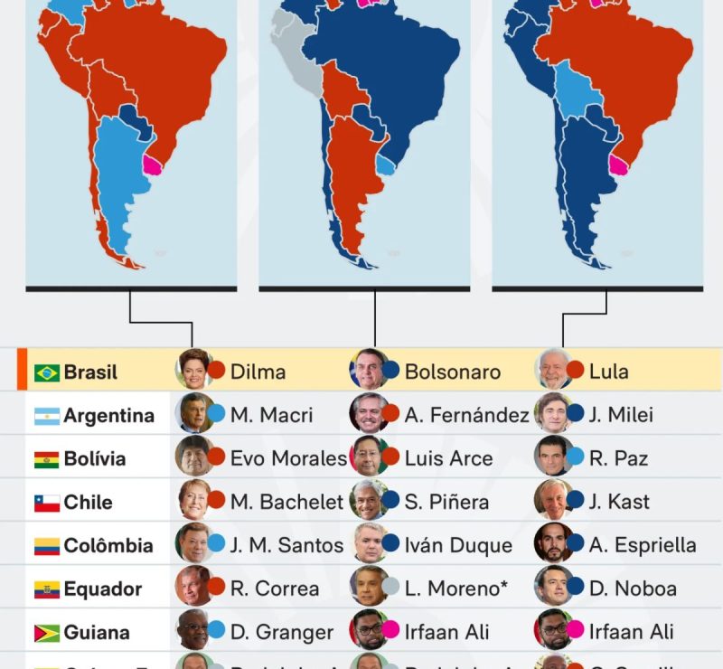 Veja o mapa político da América do Sul após reeleição de Lula