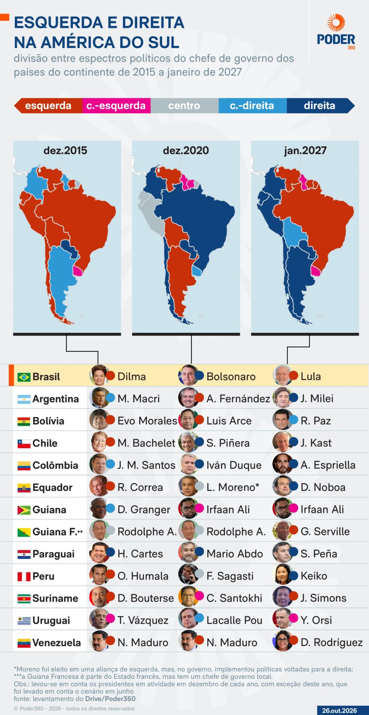 Veja o mapa político da América do Sul após reeleição de Lula